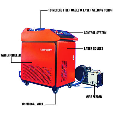 Schweißprodukte 1000w Portable Laser für Edelstahl 4 in 1 Laserschweißmaschine